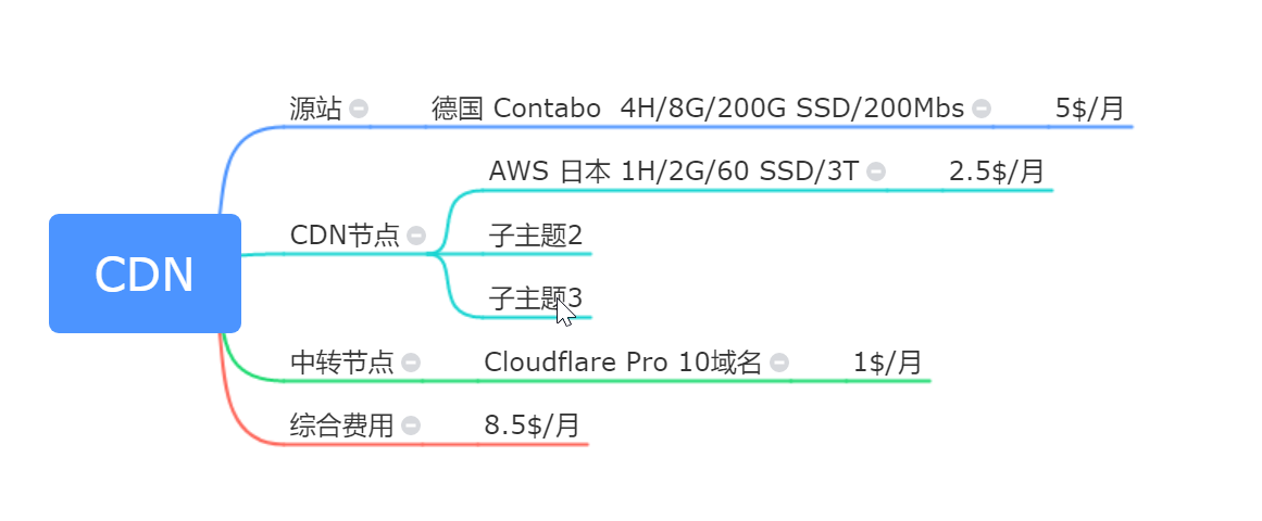 %title插图%num