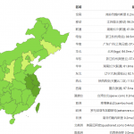 自建CDN加CloudFlare Pro全球加速CDN方案简介