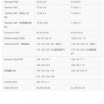 全球公共DNS服务器 IPv4 地址